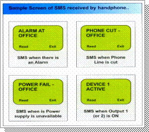 Sample SMS message received by hanphone which was sent by the 
Wireless SMS Commnicator.
