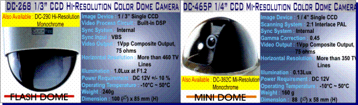 ClickTec Mini Dome and Flash Dome CCD Color Camera available at
Kulim Typewriter. Please call 04-4906358 for more detail