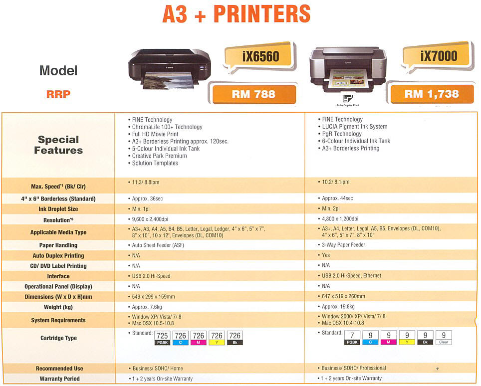 Canon A3 Size InkJet Singel Function Printers